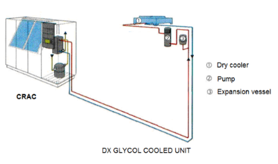 Hệ thống DX Split A/C System – Evaporative Condenser