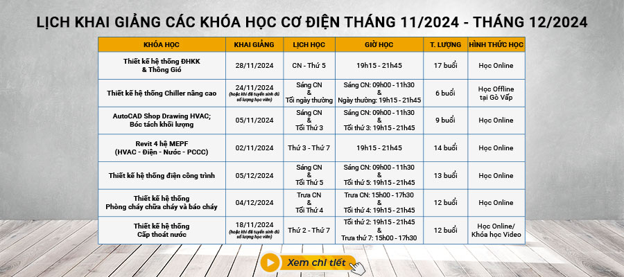 Lịch khai giảng các khóa học thiết kế hệ thống cơ điện MEP: thiết kế hệ thống điều hòa không khí và thông gió HVAC; Thiết kế hệ thống chiller nâng cao; Thiết kế hệ thống PCCC và báo cháy; Thiết kế hệ thống điện công trình và nhà cao tầng; Thiết kế hệ thống cấp thoát nước; Revit MEP; Shop drawings cơ điện, bóc tách khối lượng