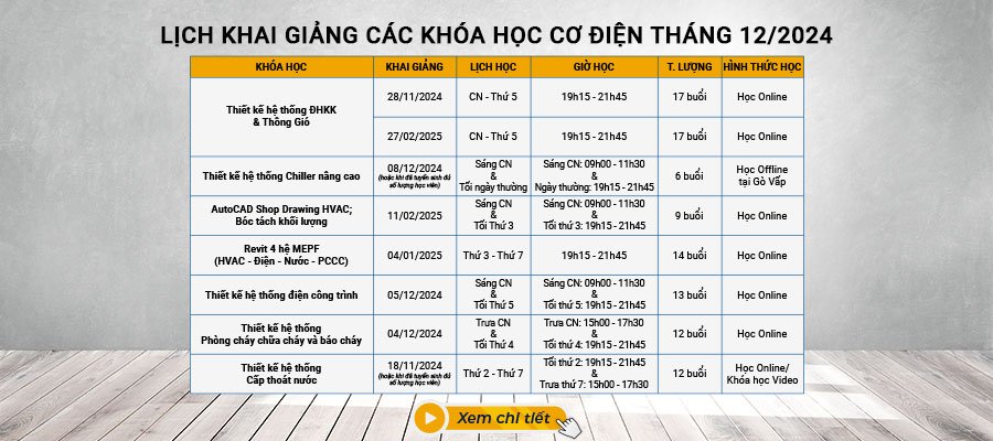 Lịch khai giảng các khóa học thiết kế hệ thống cơ điện MEP: thiết kế hệ thống điều hòa không khí và thông gió HVAC; Thiết kế hệ thống chiller nâng cao; Thiết kế hệ thống PCCC và báo cháy; Thiết kế hệ thống điện công trình và nhà cao tầng; Thiết kế hệ thống cấp thoát nước; Revit MEP; Shop drawings cơ điện, bóc tách khối lượng