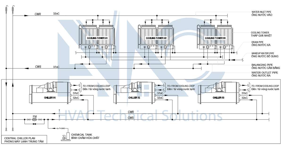 sơ đồ nguyên lý mạch nước tháp giải nhiệt hệ thống water chiller