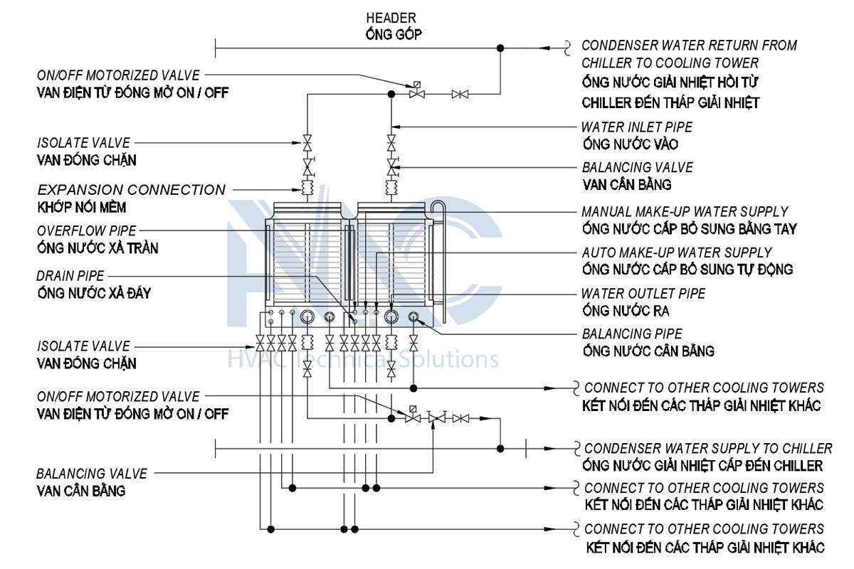 Tháp giải nhiệt sơ đồ chi tiết ống và van nước
