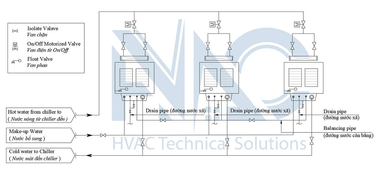 Van điện từ đường nước vào của các cooling tower