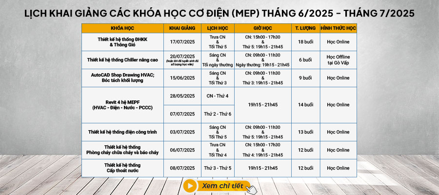 Lịch khai giảng các khóa học thiết kế hệ thống cơ điện MEP: thiết kế hệ thống điều hòa không khí và thông gió HVAC; Thiết kế hệ thống chiller nâng cao; Thiết kế hệ thống PCCC và báo cháy; Thiết kế hệ thống điện công trình và nhà cao tầng; Thiết kế hệ thống cấp thoát nước; Revit MEP; Shop drawings cơ điện, bóc tách khối lượng