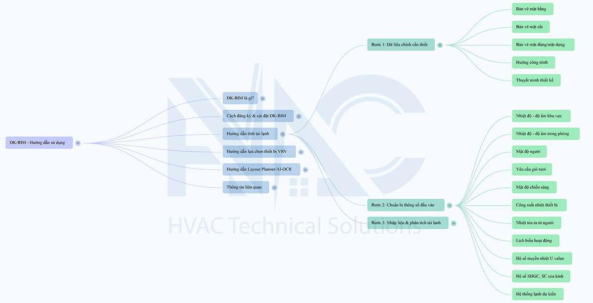 hướng dẫn tính tải lạnh bằng phần mềm DK-BIM