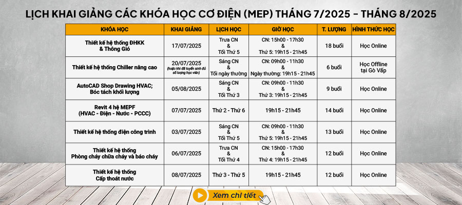 Lịch khai giảng các khóa học thiết kế hệ thống cơ điện MEP: thiết kế hệ thống điều hòa không khí và thông gió HVAC; Thiết kế hệ thống chiller nâng cao; Thiết kế hệ thống PCCC và báo cháy; Thiết kế hệ thống điện công trình và nhà cao tầng; Thiết kế hệ thống cấp thoát nước; Revit MEP; Shop drawings cơ điện, bóc tách khối lượng