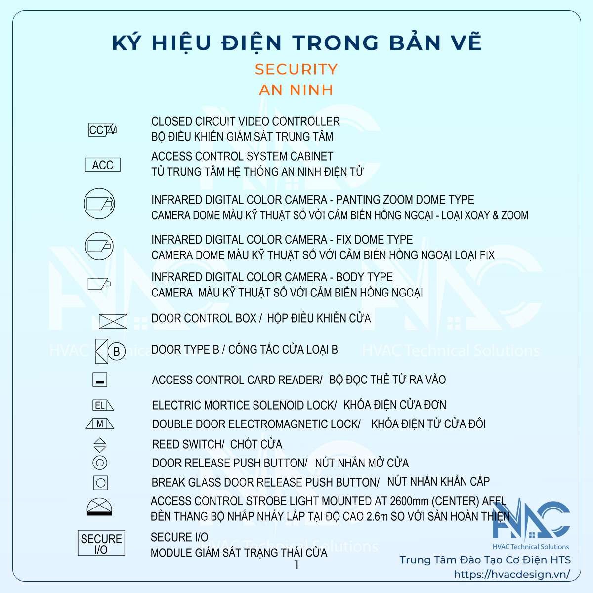 các ký hiệu điện trong bản vẽ autocad - an ninh
