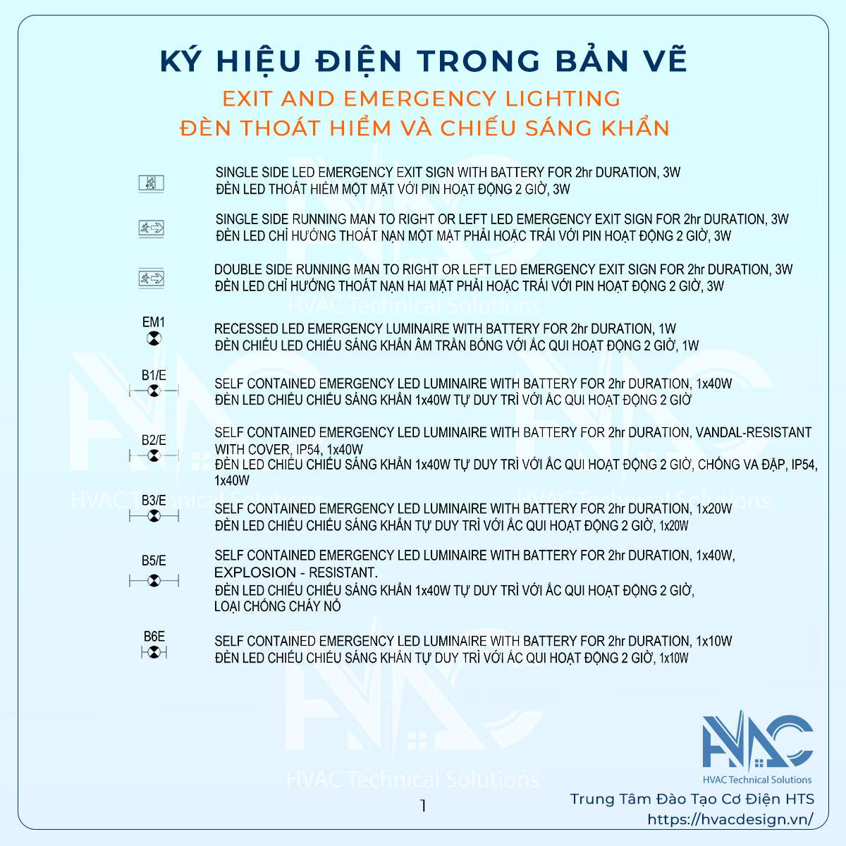 các ký hiệu điện trong bản vẽ autocad - đèn thoát hiểm và chiếu sáng khẩn