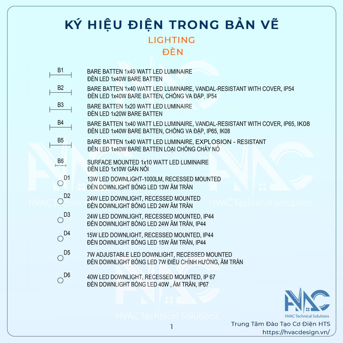 các ký hiệu điện trong bản vẽ autocad - đèn