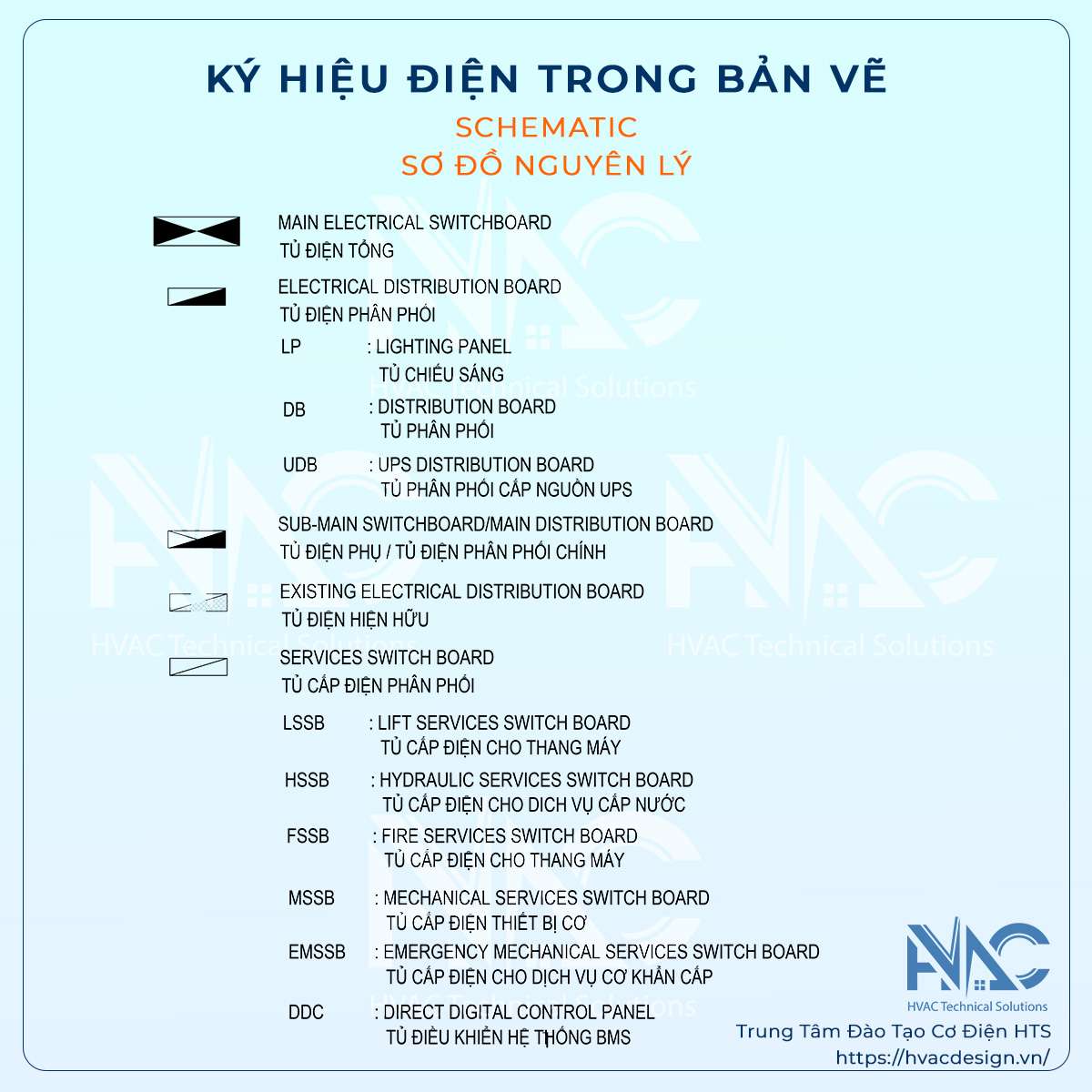 các ký hiệu điện trong bản vẽ autocad - sơ đồ nguyên lý