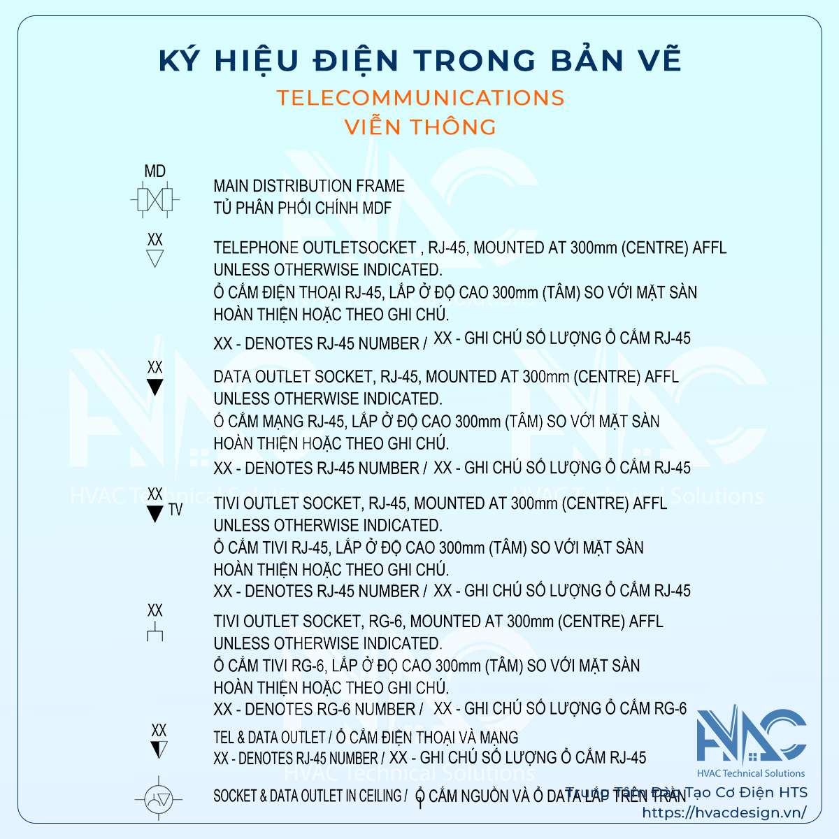 các ký hiệu điện trong bản vẽ autocad - viễn thông