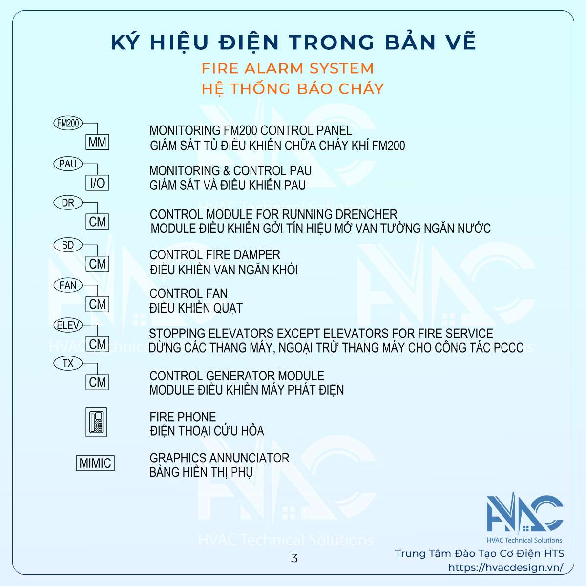 ký hiệu điện - fire alarm system