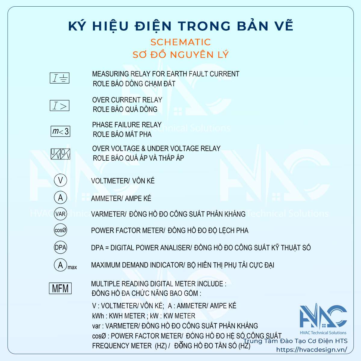 ký hiệu điện - sơ đồ nguyên lý