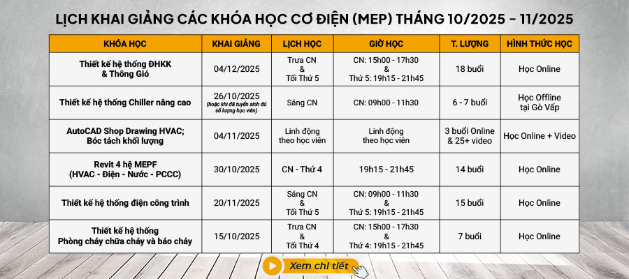 Lịch khai giảng các khóa học thiết kế hệ thống cơ điện MEP: thiết kế hệ thống điều hòa không khí và thông gió HVAC; Thiết kế hệ thống chiller nâng cao; Thiết kế hệ thống PCCC và báo cháy; Thiết kế hệ thống điện công trình và nhà cao tầng; Thiết kế hệ thống cấp thoát nước; Revit MEP; Shop drawings cơ điện, bóc tách khối lượng