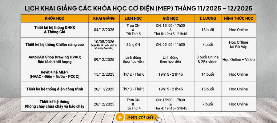 Lịch khai giảng các khóa học thiết kế hệ thống cơ điện MEP: thiết kế hệ thống điều hòa không khí và thông gió HVAC; Thiết kế hệ thống chiller nâng cao; Thiết kế hệ thống PCCC và báo cháy; Thiết kế hệ thống điện công trình và nhà cao tầng; Thiết kế hệ thống cấp thoát nước; Revit MEP; Shop drawings cơ điện, bóc tách khối lượng
