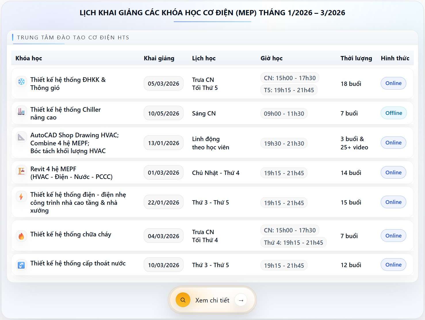 Lịch khai giảng các khóa học thiết kế hệ thống cơ điện MEP: thiết kế hệ thống điều hòa không khí và thông gió HVAC; Thiết kế hệ thống chiller nâng cao; Thiết kế hệ thống PCCC và báo cháy; Thiết kế hệ thống điện điện nhẹ; Thiết kế hệ thống cấp thoát nước; Revit MEP; AutoCAD Shop drawings cơ điện, bóc tách khối lượng