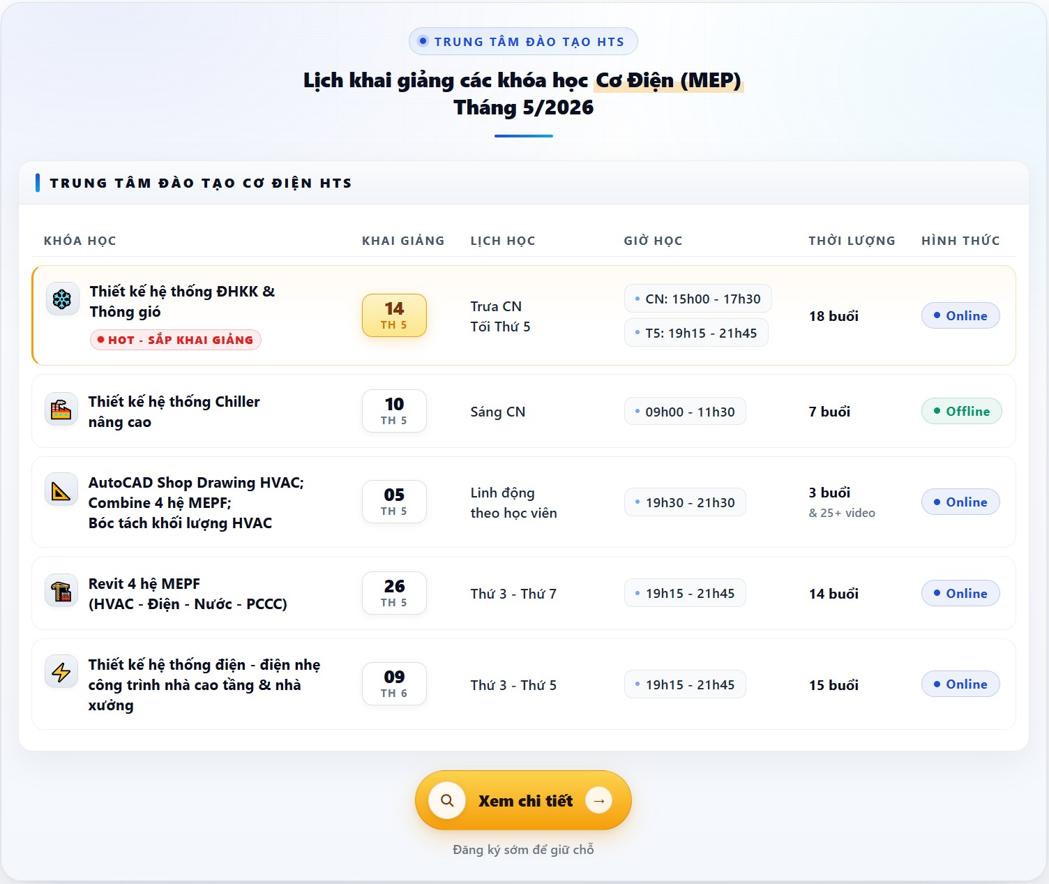 Lịch khai giảng các khóa học thiết kế hệ thống cơ điện MEP: thiết kế hệ thống điều hòa không khí và thông gió HVAC; Thiết kế hệ thống chiller nâng cao; Thiết kế hệ thống điện điện nhẹ; Revit MEP; AutoCAD Shop drawings cơ điện, bóc tách khối lượng công trình xây dựng thực hành tren dự án thực tế